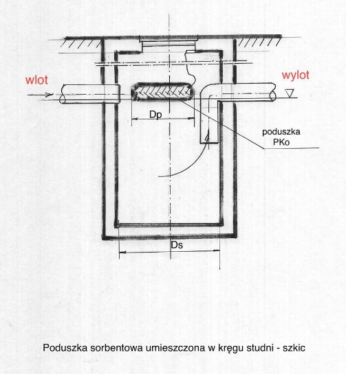 poduszka_sorbentowa_w_studzience_kanalizacyjnej_monta__.jpg